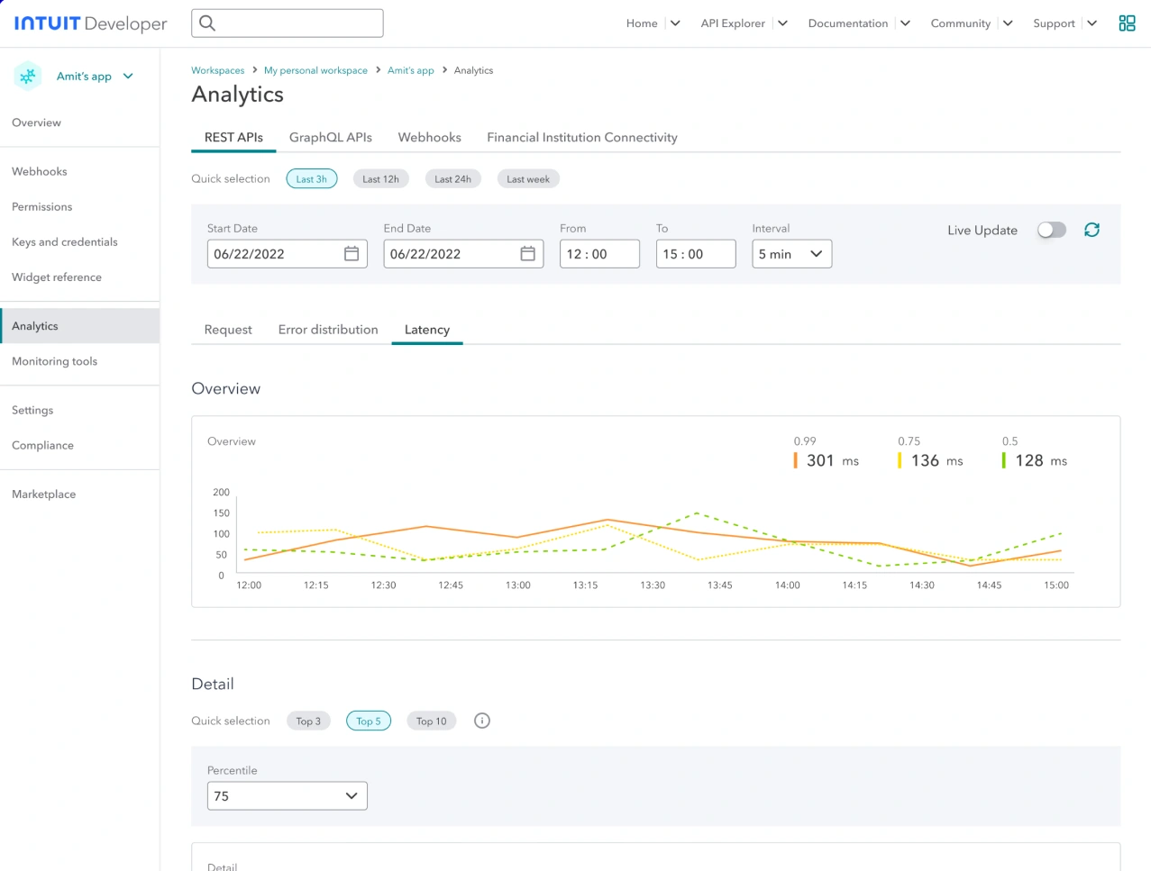 The Latency tab: the overview chart marked A, and the Detail chart starting below the fold