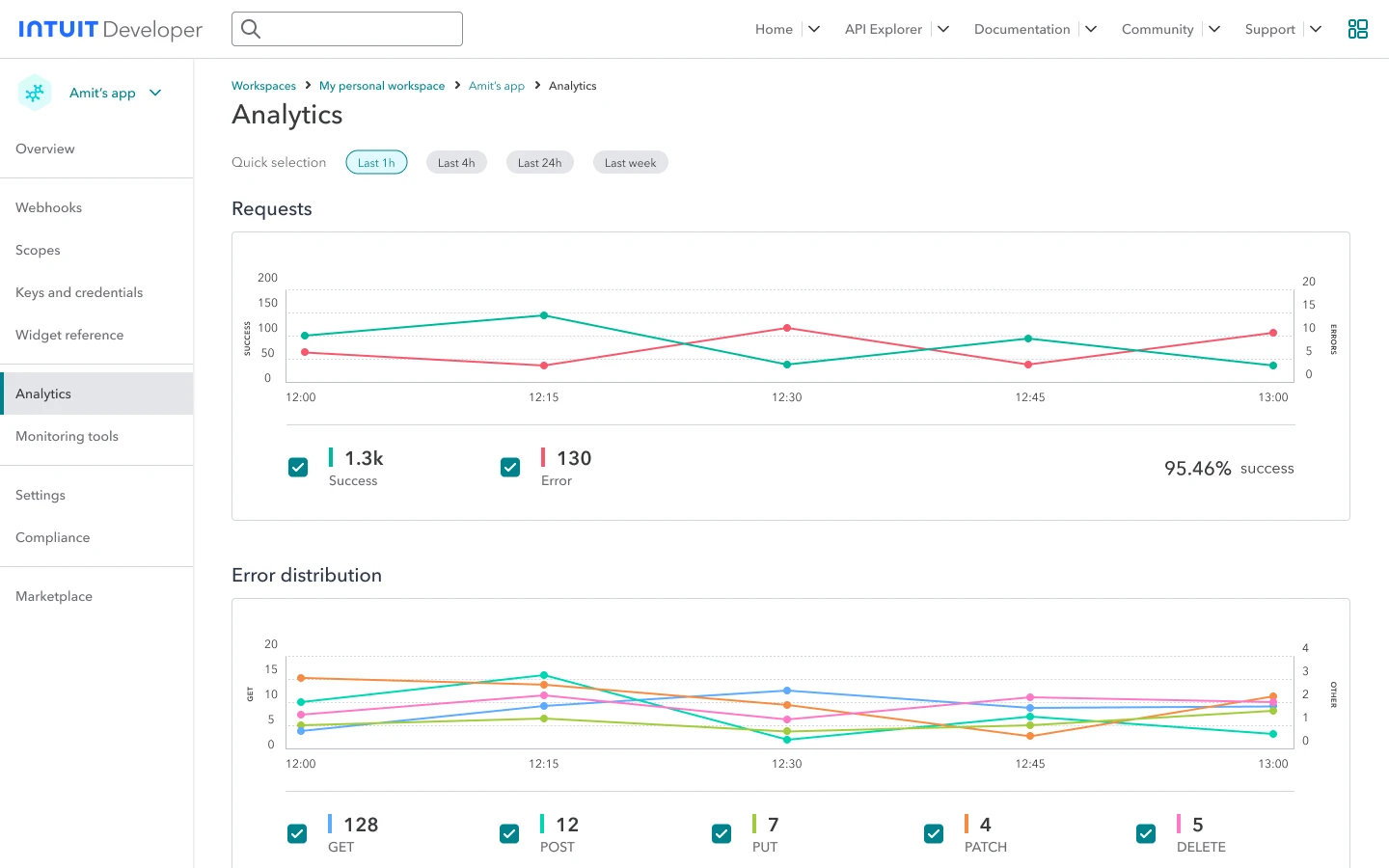 Analytics: request and error charts with the new color palette