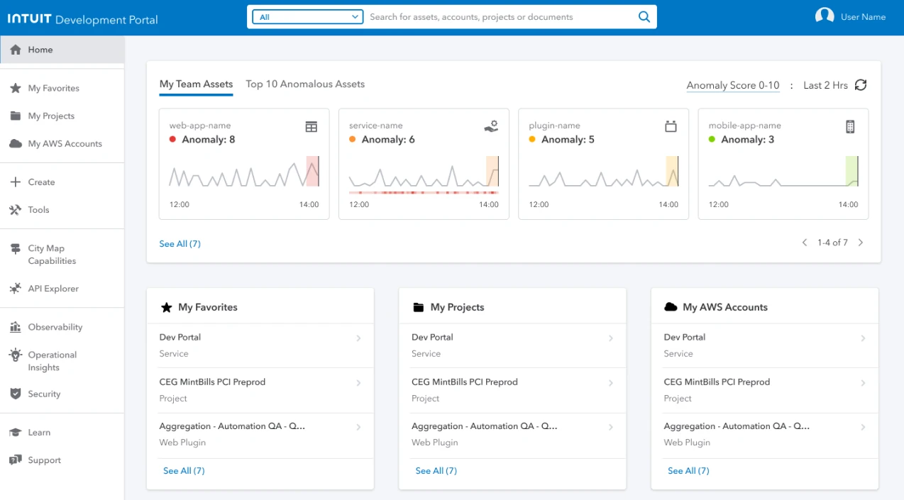 The old internal developer portal: a blue header, a gray sidebar and anomaly charts