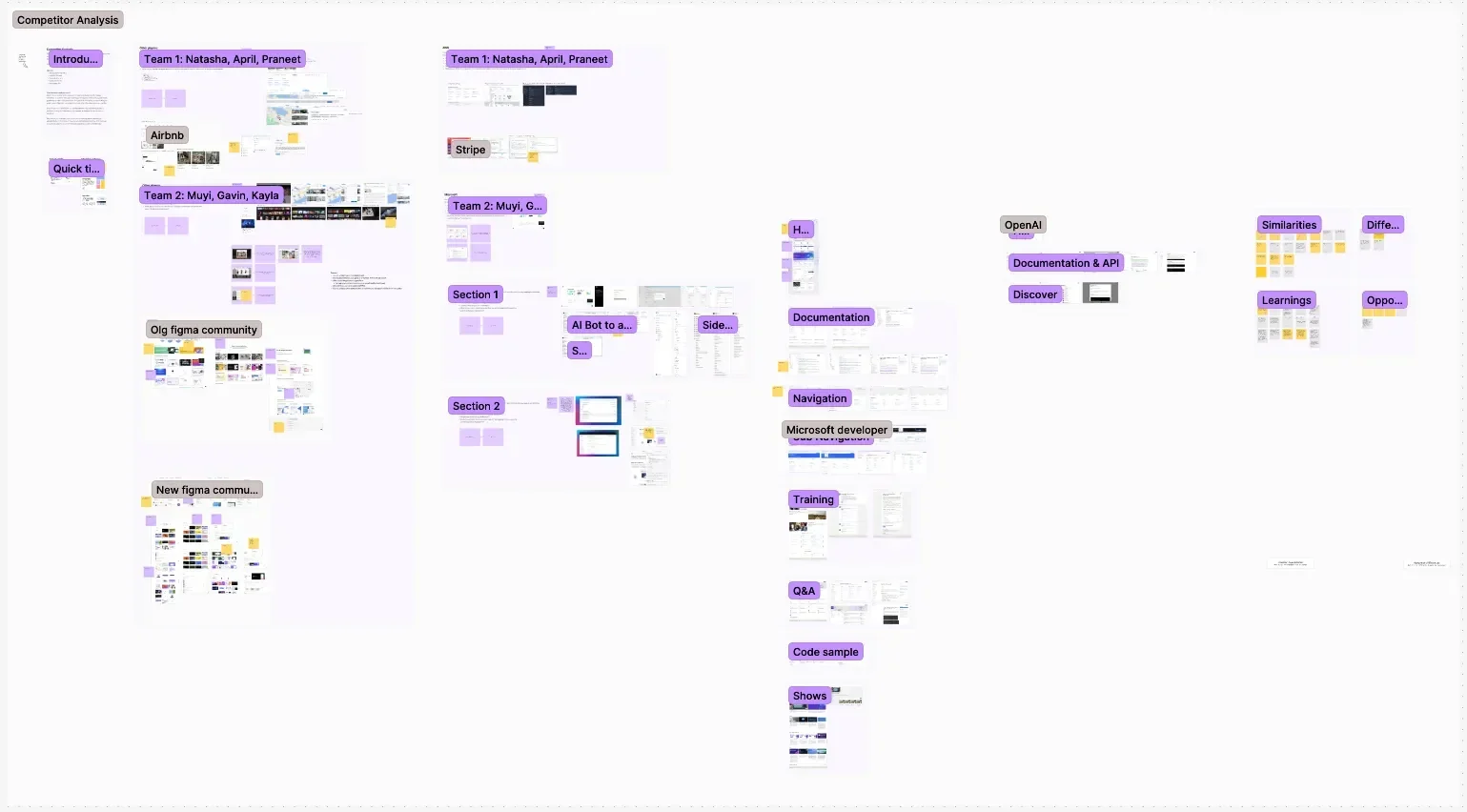FigJam board of the competitive analysis